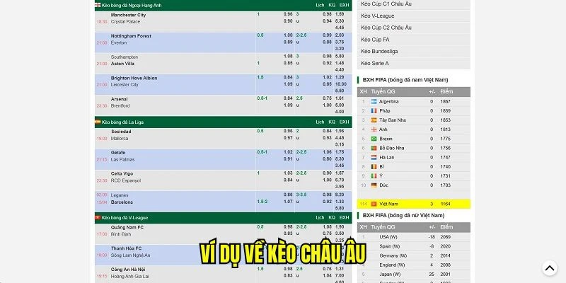 Ví dụ về kèo châu Âu
